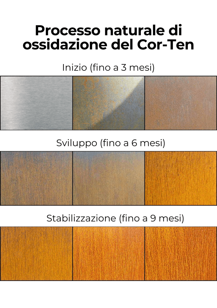 processo naturale corten tipo cora